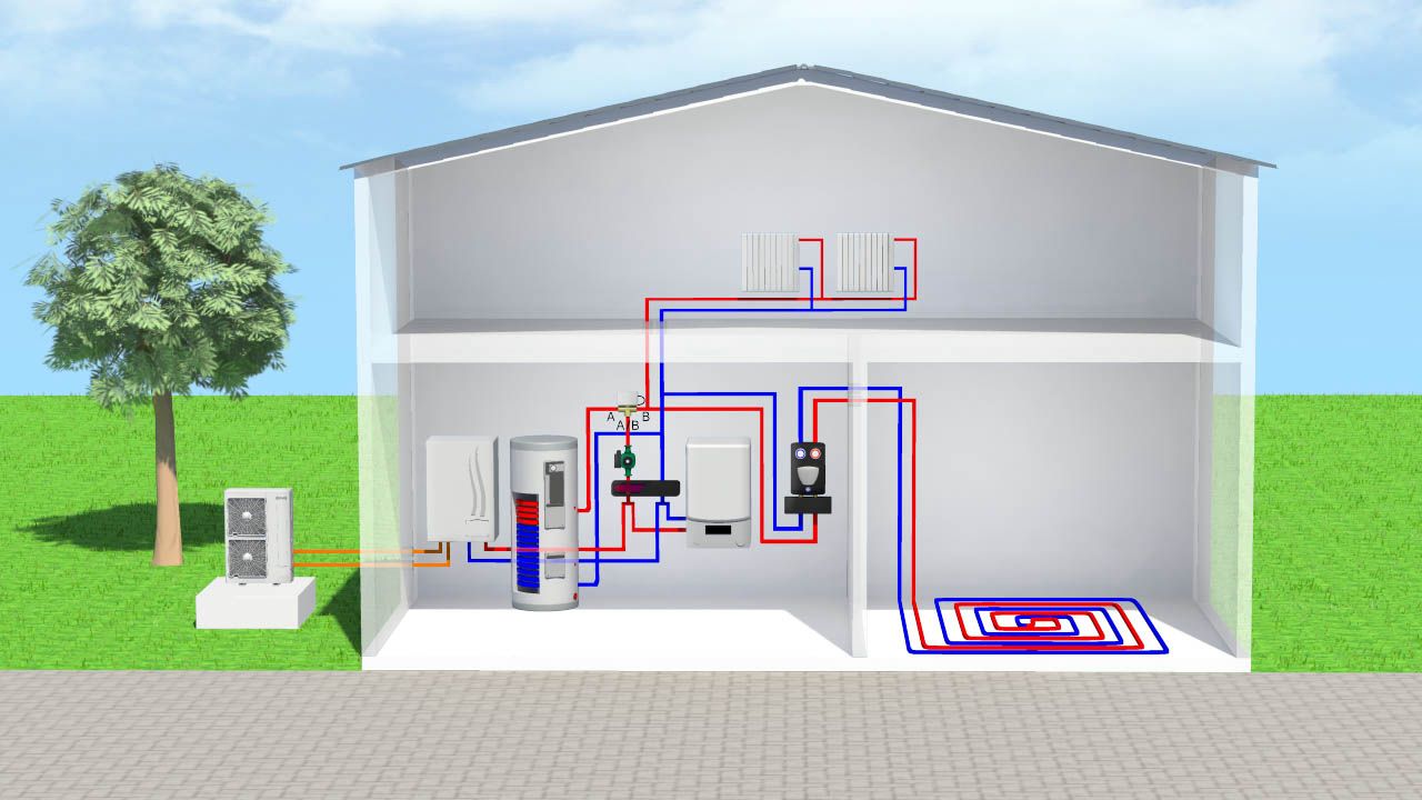 nieuwe hvac-installatie